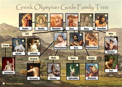 hermes greek family tree|Hermes greek god children.